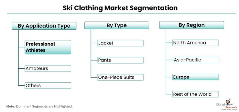 Ski-Clothing-Market-Segmentation